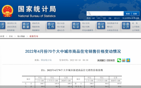 5月70城房价数据出炉,未来趋势怎么看?(70城房价涨幅回落下)