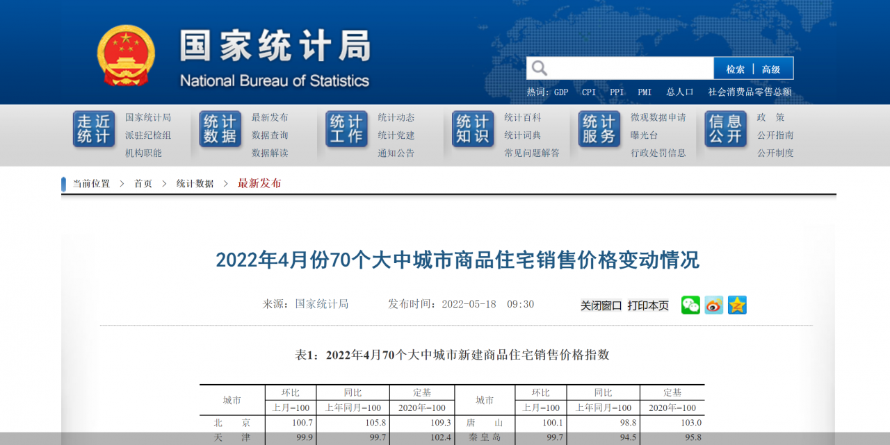 4月70城房价大数据,这些城市涨跌成焦点