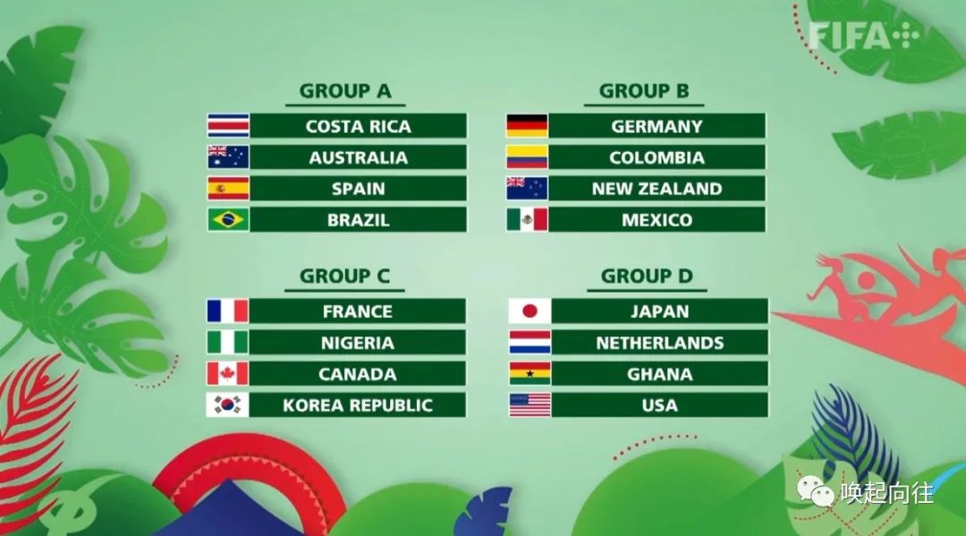 2022U20女足世界杯分组抽签出炉