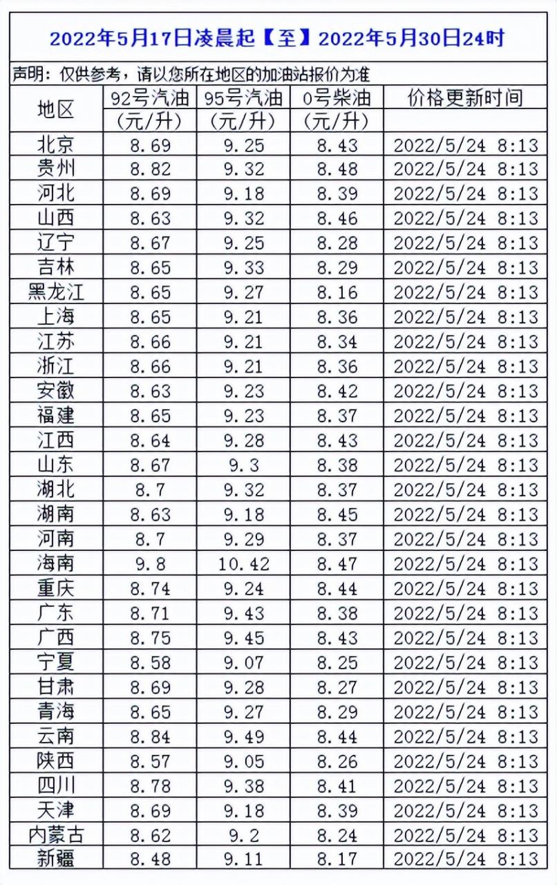 油价最新消息:涨幅逼近0.3元每升,本月将要迎来二连涨