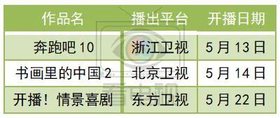 盘点|甜蜜、悬疑和怀旧风，吹来5月内容市场的悸动和热力