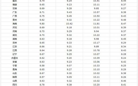 5.13油价调整最新消息国内92号汽油价格多...(5.30油价调整最新消息今日92号汽油价格多...)