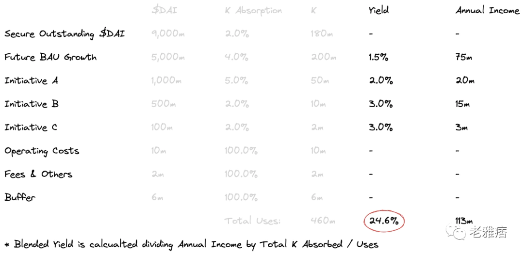 加密项目如何融资？看这篇就够了