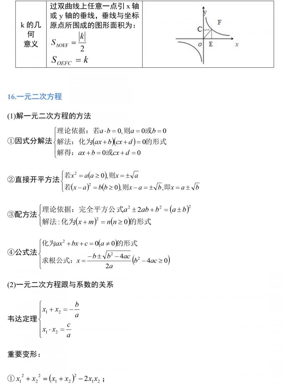 高级中学老师整理：初中数学三年定理公式，19张图全搞定