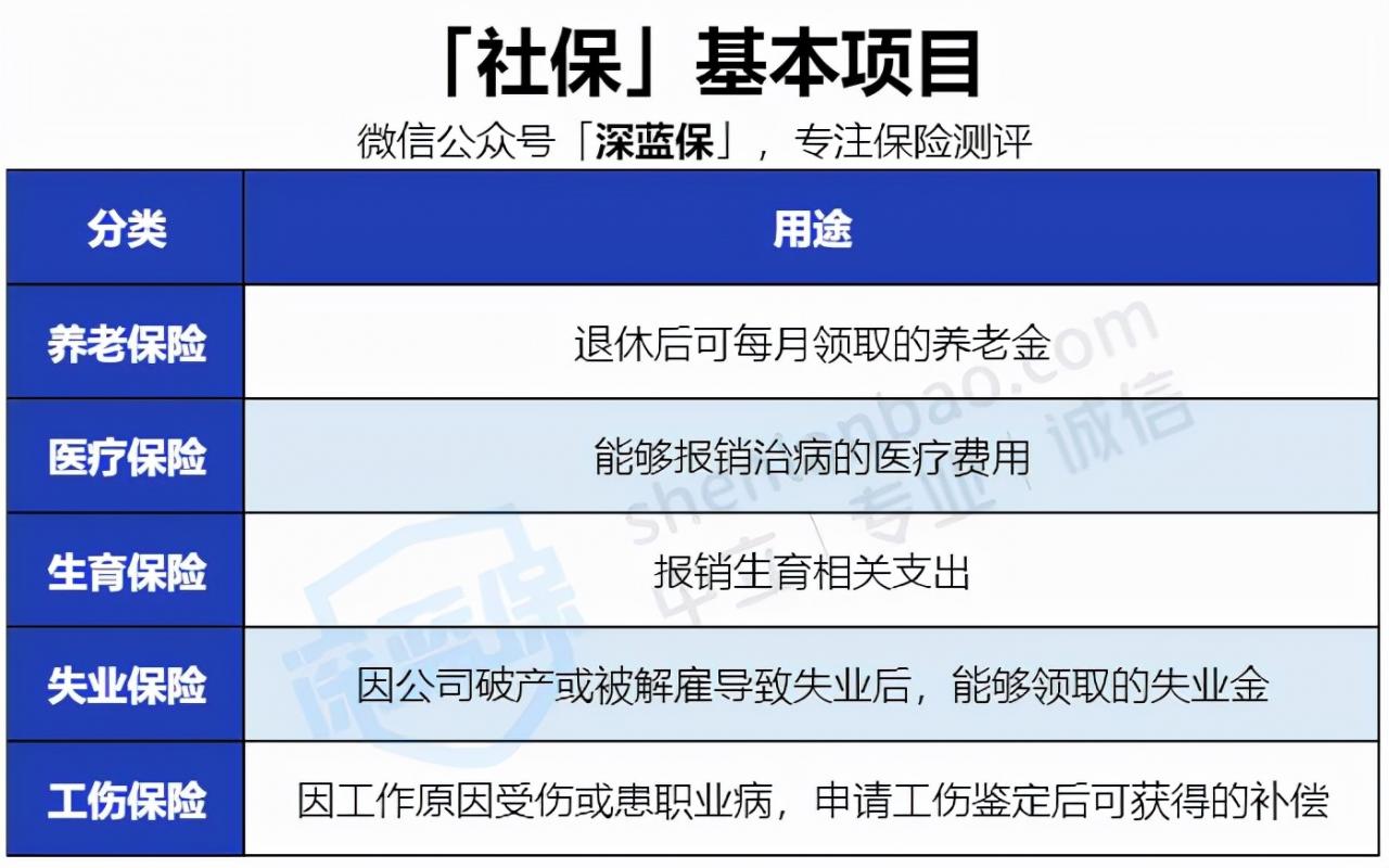 没有工作单位也没有社保，未来靠啥养老？最全个人交社保攻略来了