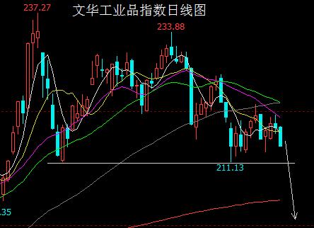 下跌的原因很简单不用刻意找 探底之路再度开启