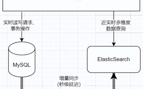 架构师必备：多维查询的最佳实践