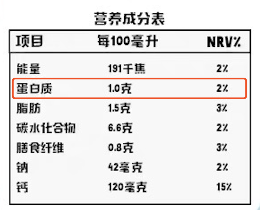 这种“网红奶”比牛奶贵3倍，真有那么好？能给孩子喝吗？