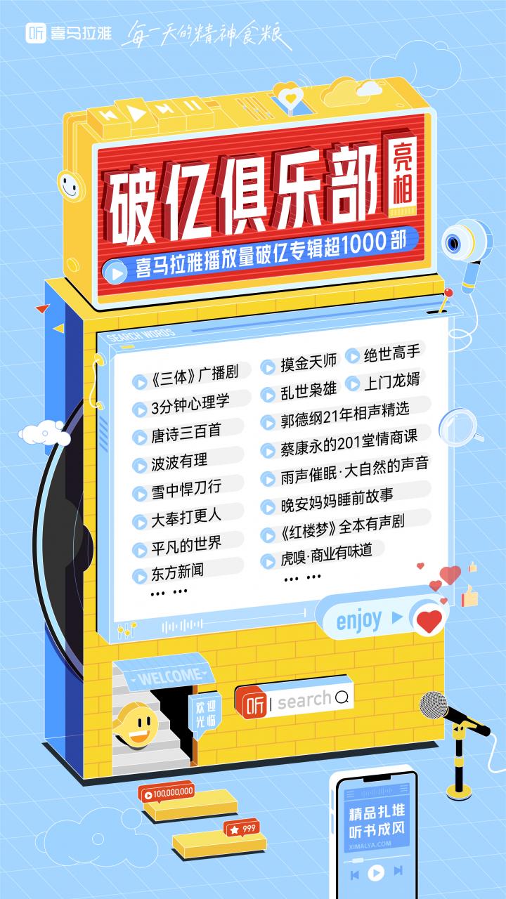 播放量破亿专辑超1000部,喜马拉雅“破亿俱乐部”阵容不断壮大