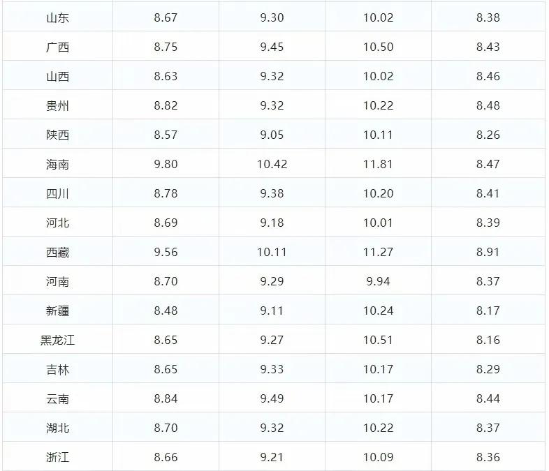 油价调整消息：今天是5月25日，国内92、95号汽油、柴油价格