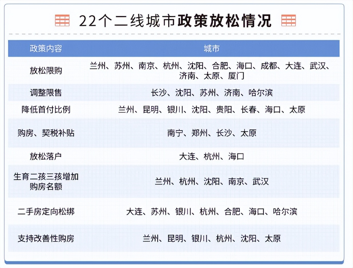 2022年1-5月青岛房企销售排行榜TOP10