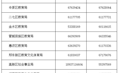 郑州市初中招生，郑州中学初中招生