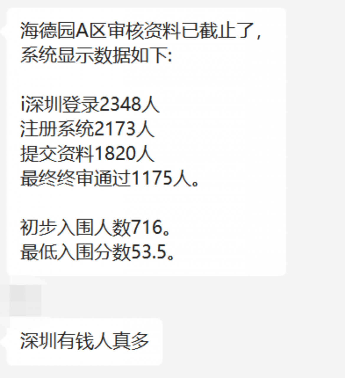 打中赚上千万?深圳一豪宅盘超两千人抢,隔壁二手单价高5万
