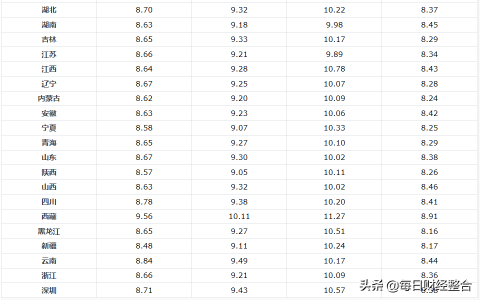 油价最新消息:今日5月21日国内92号、95号汽、柴油调整后价格——