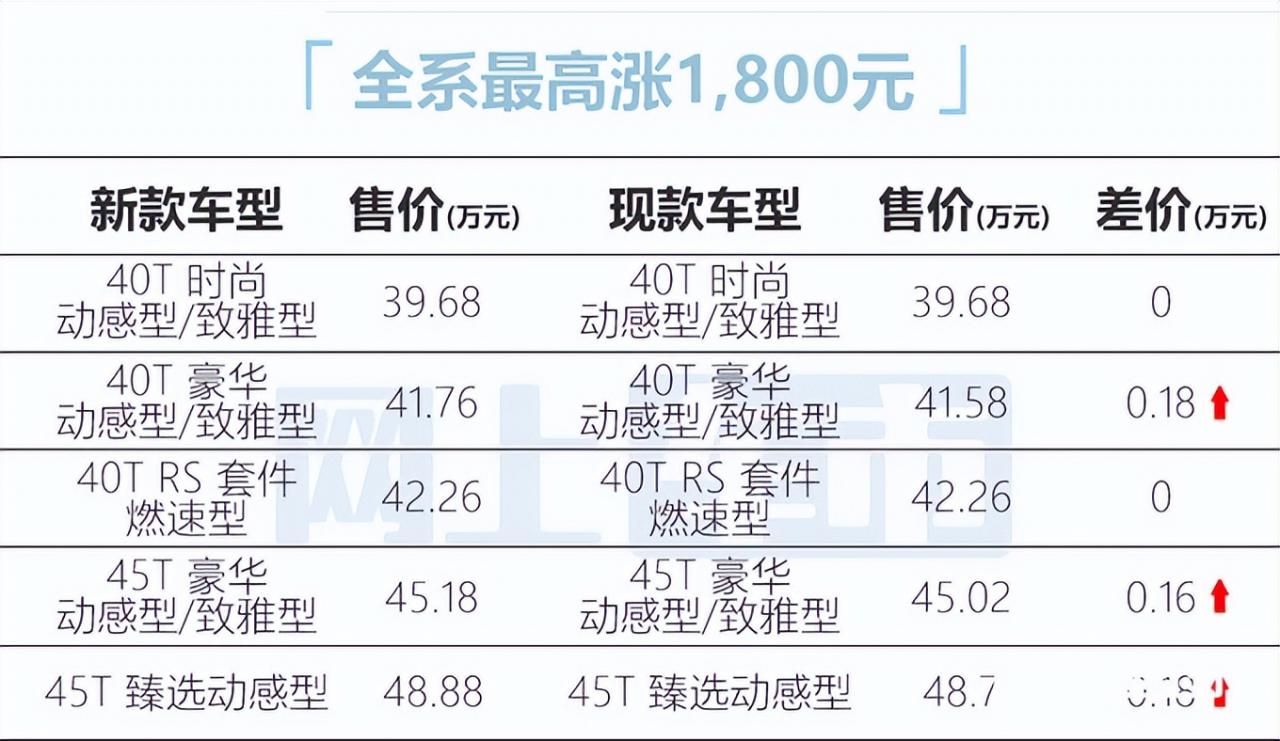 奥迪新款Q5L官方涨价！最快5月底上市，三大变化够良心吗？