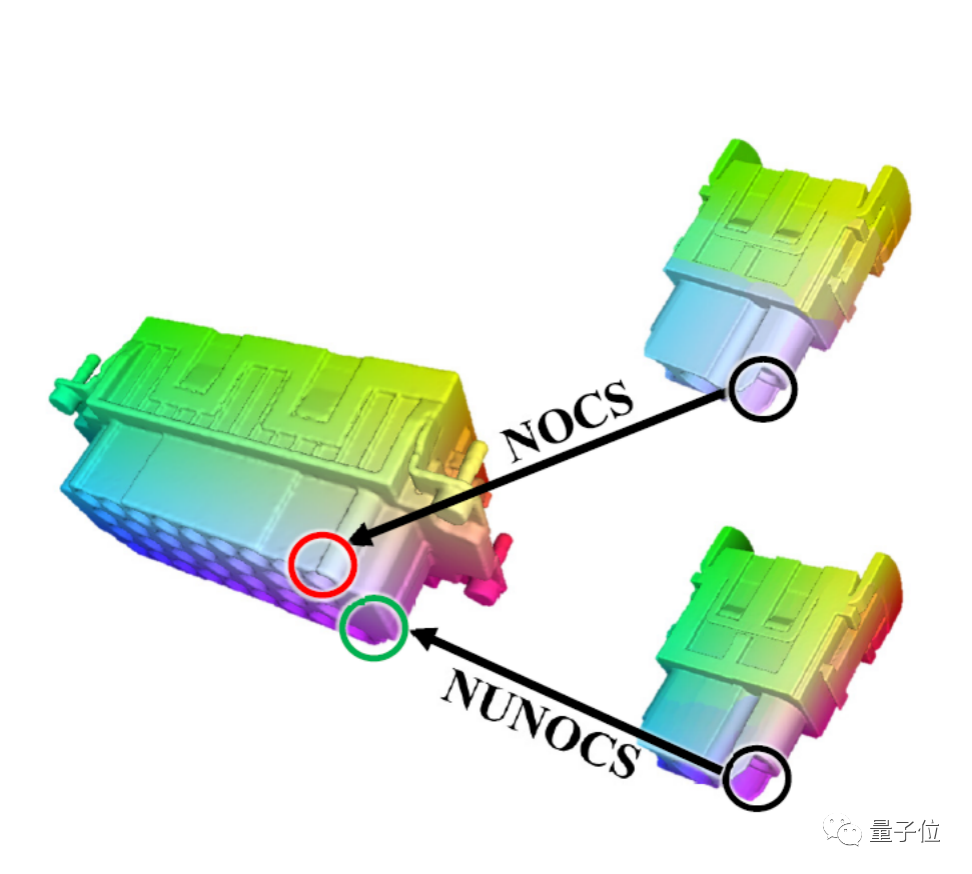 Google  X开源抓取机械臂，无需人工标注就能一眼找到目标零件