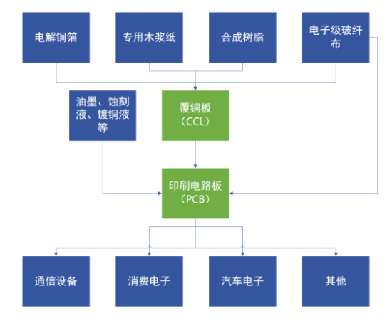 原料暴涨叠加订单骤降30%,PCB厂商生存困境凸显