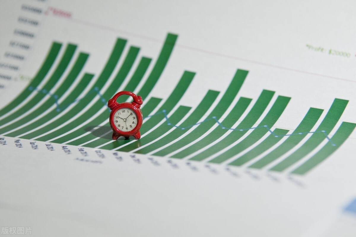 指数还有高点？周五，A股行情分析