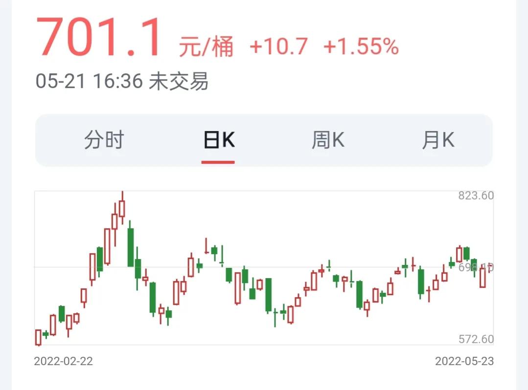 油价调整消息：今天5月21日，最新调价后92、95号汽油、柴油售价
