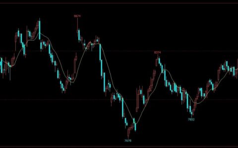 如何定义一个函数(如何定义趋势期货)