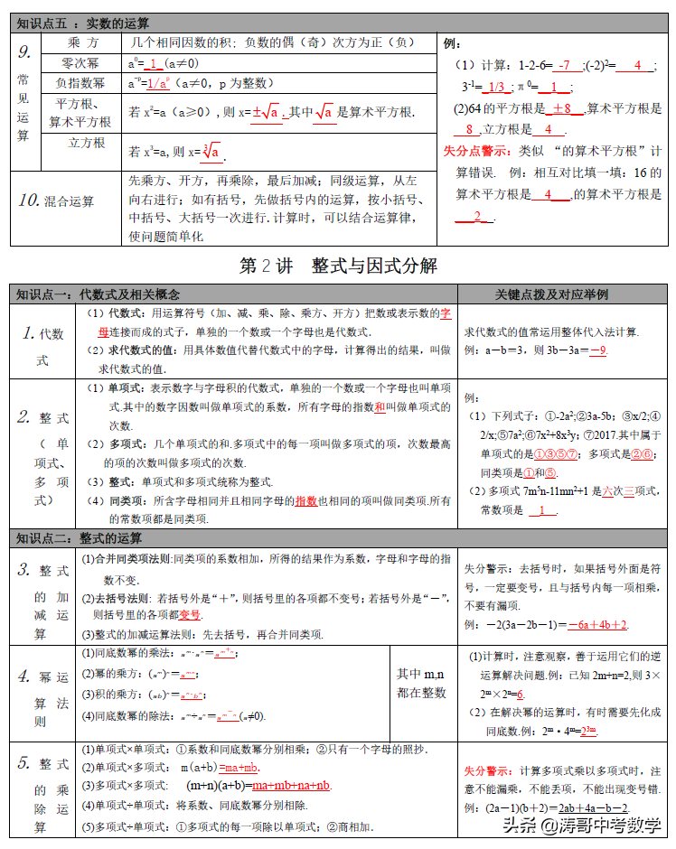 一文说透，初中数学系统梳理，模型+知识点「大全」可下载