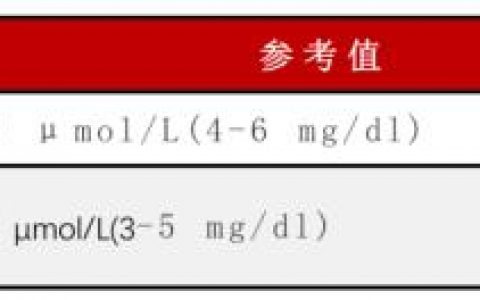尿酸高血脂高血糖高饮食表(血脂高,血压高,尿酸高饮食对照表)