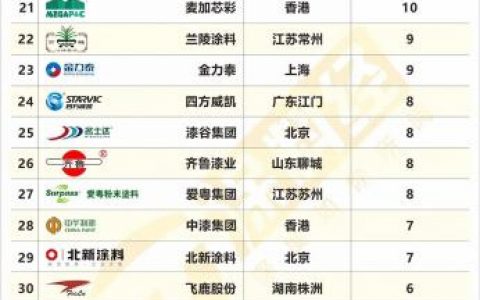 中国十大涂料品牌排行榜2020(中国涂料排行榜前十名)