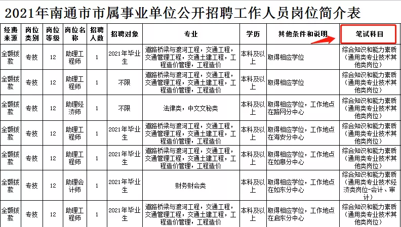 道理我都懂，但是专技岗到底考啥？分值分布一览