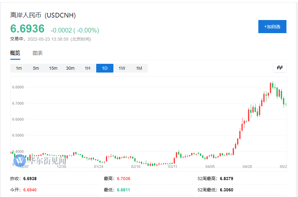 人民币对美元汇率升回6.6元时代,未来走势会如何呢?
