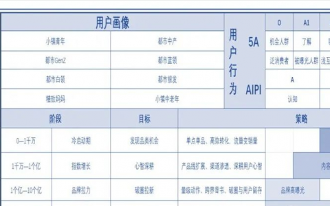如何进行新的品牌营销，推销新品牌最有效的方法是什么