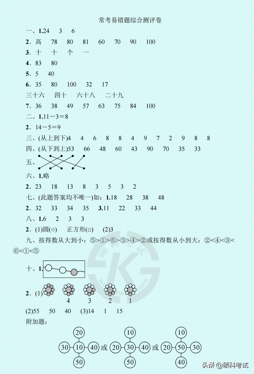 人教版一年级下册数学常考《易错题》综合测评卷附答案