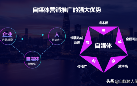 自媒体做的是什么(所谓的自媒体是什么)