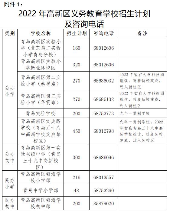 高新区发布2022年义务教育阶段招生政策 启用3所新学校