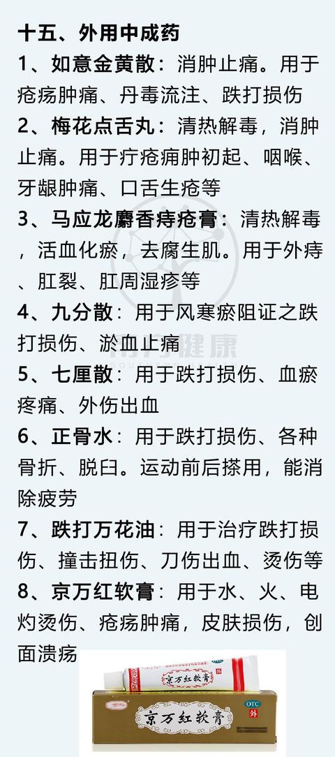 最全148种中成药一览表，一看就懂！你也能当半个医生，值得收藏