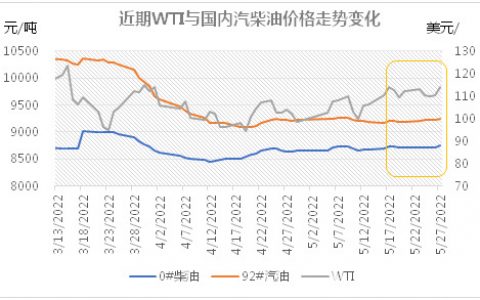 油价又要涨了？@司机朋友 周末赶紧加油-