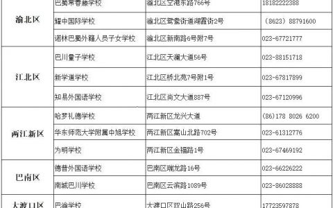 重庆小升初是摇号吗，重庆小升初摇号政策还需要什么条件