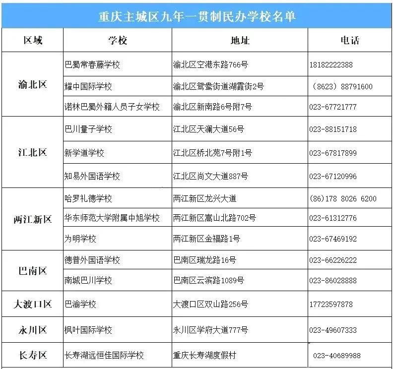 升学须知！除了摇号，重庆初中这几种入学方式需要了解