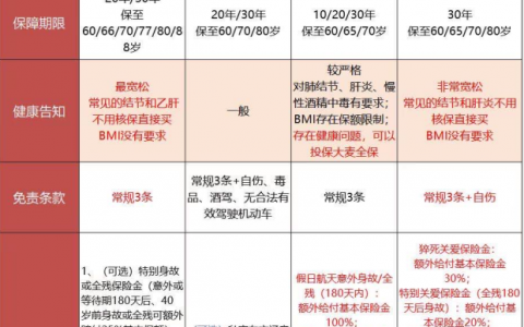 买错了保险很后悔?手把手教你退保!(买错保险不用慌,这几招教你全额退保)