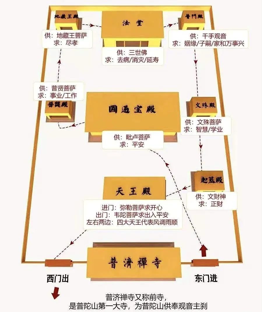 人生必去的普陀山，超全拜佛攻略整理好了