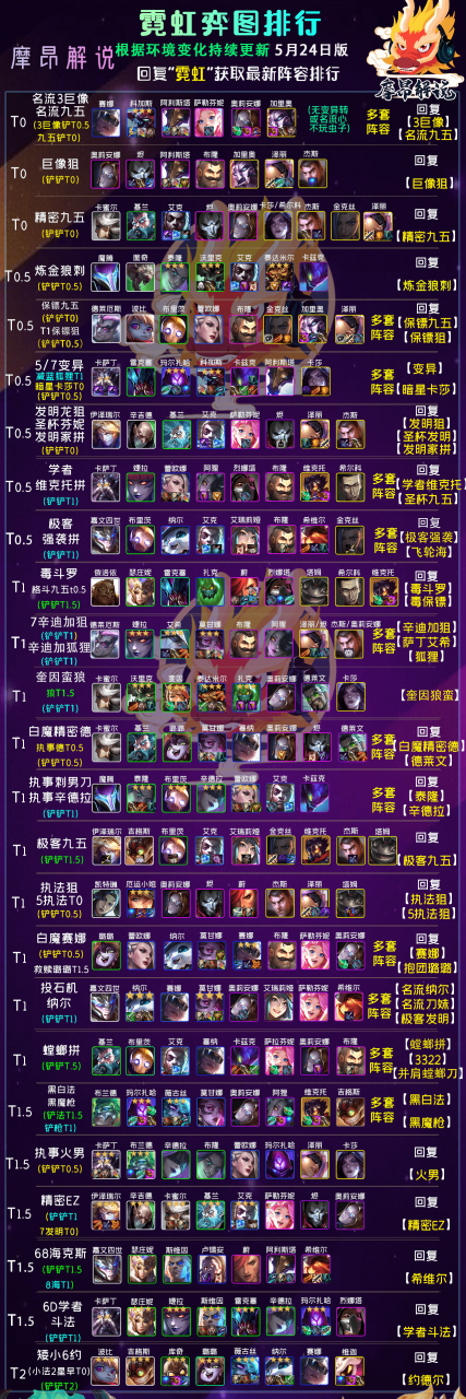 金铲铲高校杯夺冠详细复盘:皮卡精密九五,灵活运营才是夺冠密码