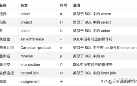 flink根据输入动态执行sql，flink动态加载sql