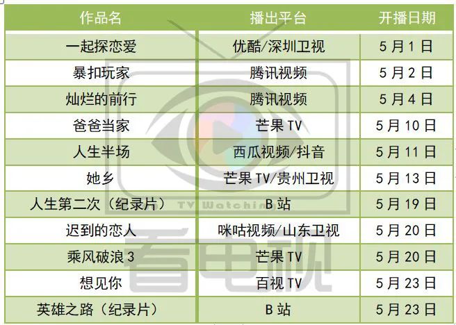 盘点|甜蜜、悬疑和怀旧风，吹来5月内容市场的悸动和热力