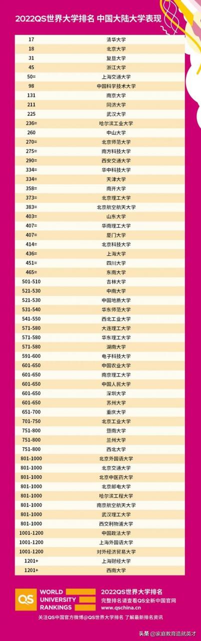 一网打尽:中国大学10大排行榜汇总,提供全方位高考志愿填报参考