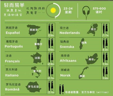 世界上“最难学”的语言，汉语和其他三种语言并列第一，你同意吗