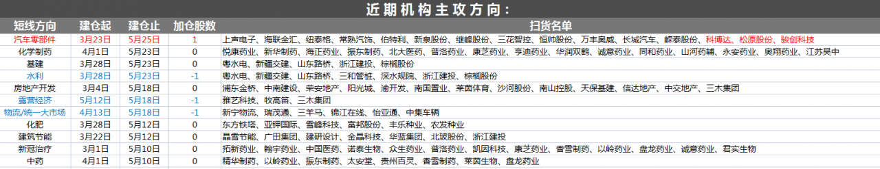 5月26日A股猛料：3万亿美元大蛋糕！刚传出5大利好将影响今天股市