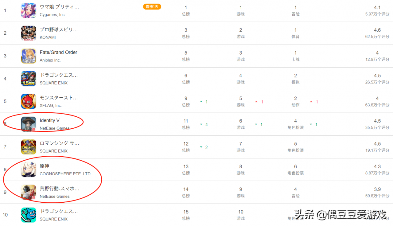 手游每日榜单（2022年1月21日）