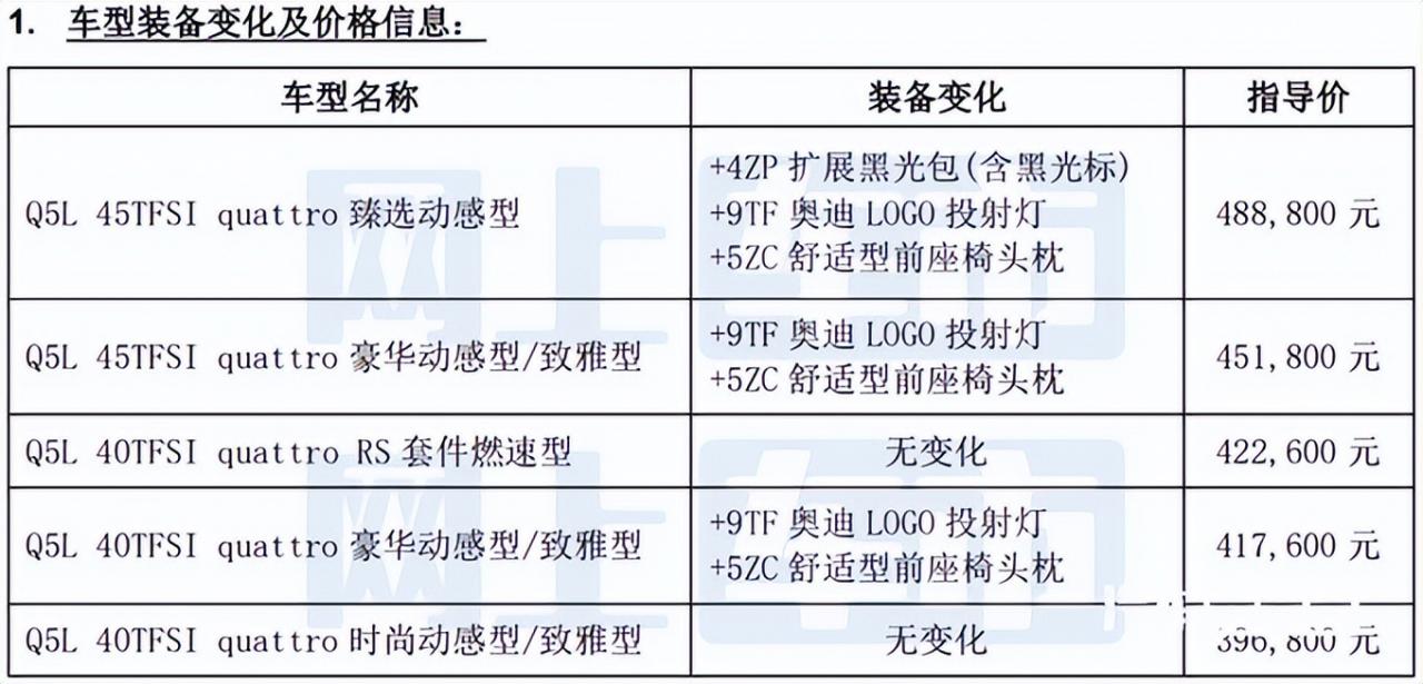 奥迪新款Q5L官方涨价!最快5月底上市,三大变化够良心吗?