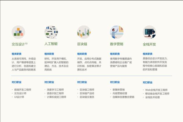 中国未来十大新兴技能出炉,你的技能适应未来吗?