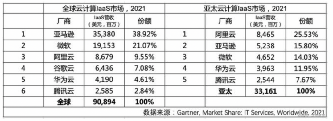 互联网出海2022：三大方向，九大趋势
