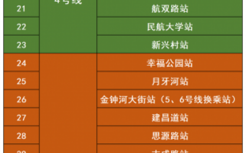 现在天津地铁停运了吗，天津地铁几点停止运行